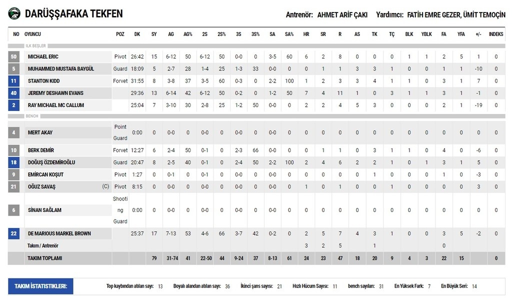 Μεγάλο «διπλό» με πρωταγωνιστή τον Όγκαστ η Γαλατάσαραϊ!