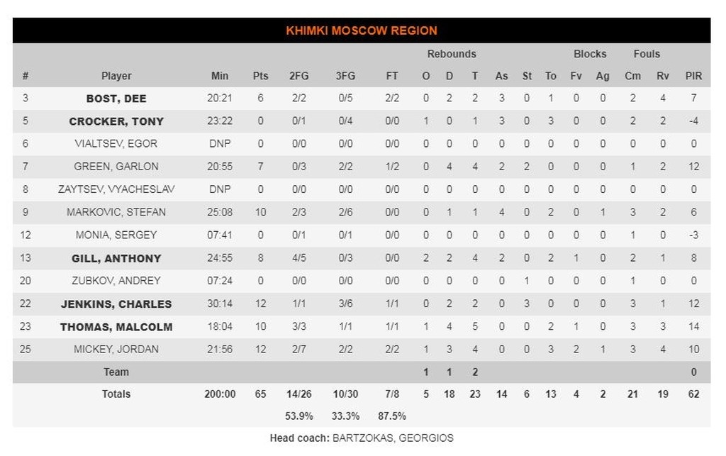 Μπάγερν Μονάχου-Χίμκι 72-65: Στο σπίτι της είναι αλλιώς (photos)