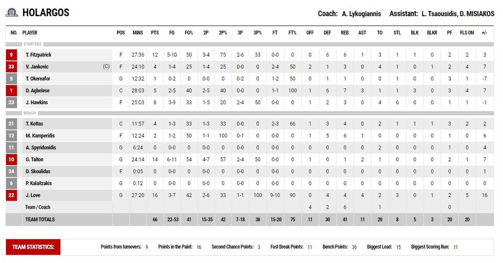 Κύμη-Χολαργός 57-66: Πάτησε «γκάζι» στο τέλος και πέρασε από τη Χαλκίδα (photos)