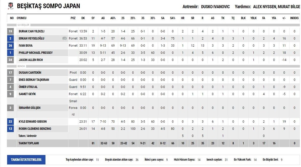 Ήττα για την Νταρουσάφακα πριν το ΟΑΚΑ (photos)