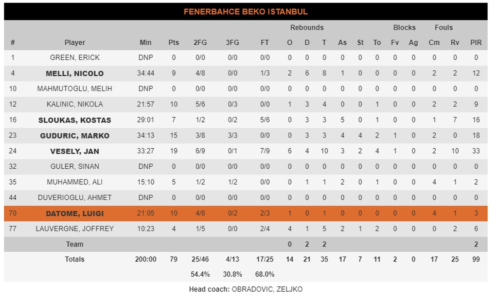 Με εξαιρετικό Βέσελι στην Φενέρμπαχτσε το ντέρμπι (photos)