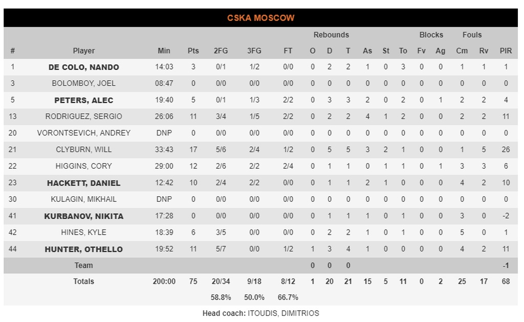 Με εξαιρετικό Βέσελι στην Φενέρμπαχτσε το ντέρμπι (photos)