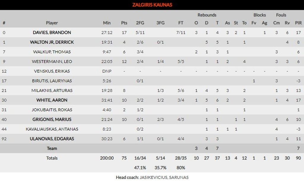 Νταρουσάφακα-Ζαλγκίρις 71-75: Πέρασε από την Τουρκία (photos)