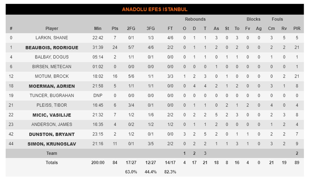 Δια χειρός Κλάιμπερν η ΤΣΣΚΑ Μόσχας (photos)