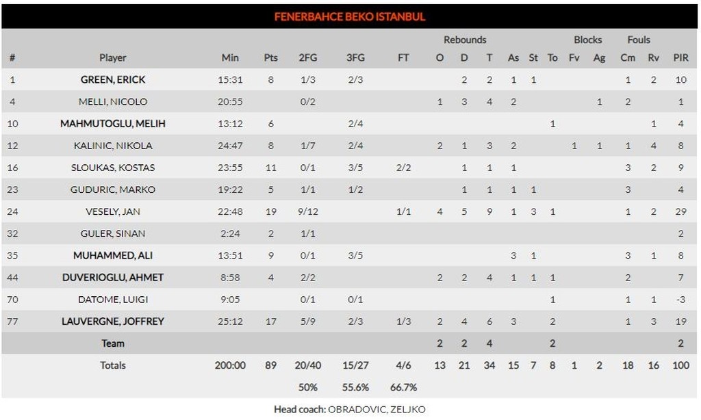Μπούντουτσνοστ-Φενέρμπαχτσε 65-89: Βόλτα στο Μαυροβούνιο (photos)