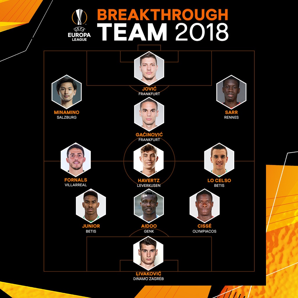 Europa League: Στους καλύτερους νέους παίκτες ο Σισέ!