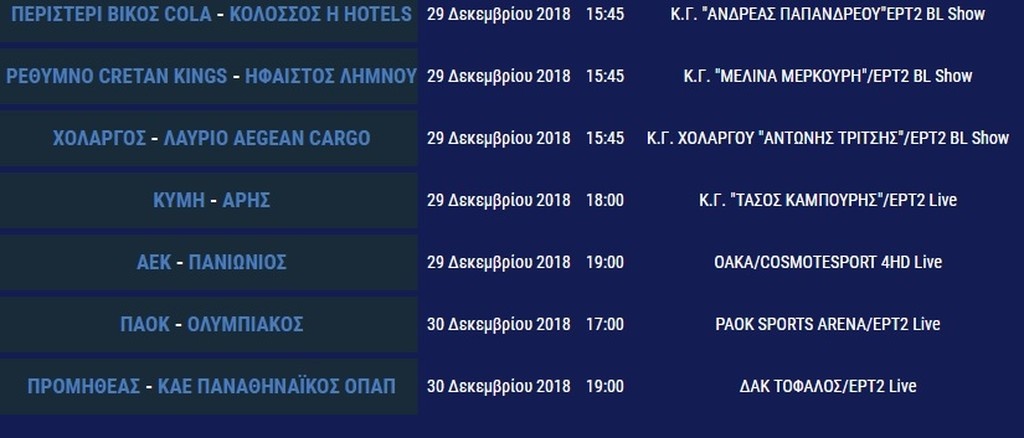 Basket League: Τελευταία αγωνιστική του χρόνου με ματσάρες