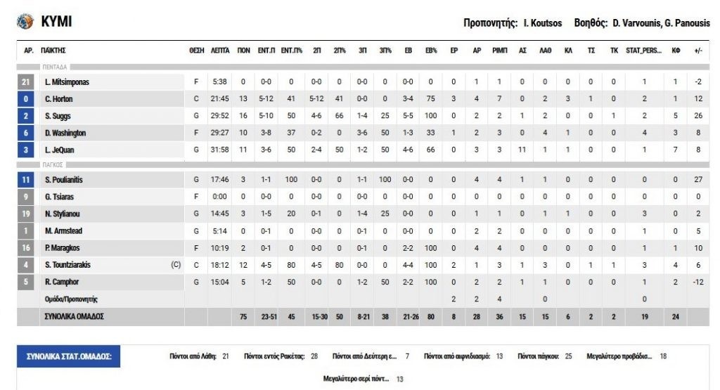 «Κατηφόρα» δίχως τέλος για τον Άρη!