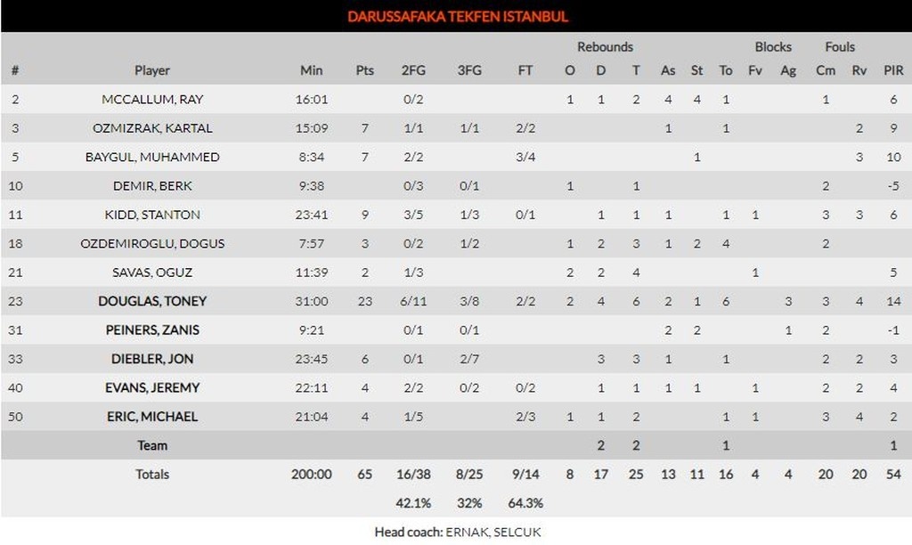 Μπαρτσελόνα-Νταρουσάφακα 97-65: Καταλανικό… πάρτι (photos)