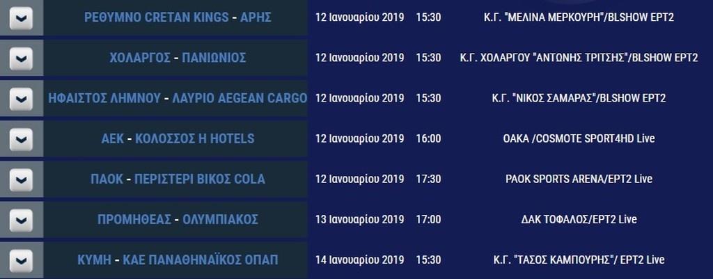 Αήττητος ο Παναθηναϊκός, «100άρα» ο Ολυμπιακός
