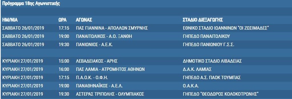 Το πρόγραμμα της Super League – Τότε θα γίνουν τα ντέρμπι (photos)
