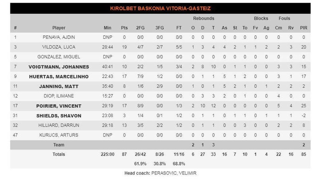 Ολυμπιακός-Μπασκόνια 91-87: Τον «λύτρωσε» ο Παπανικολάου (photos)