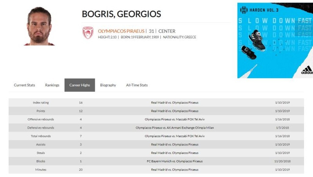 Ολυμπιακός: Βραδιά καριέρας για τον Μπόγρη στη Μαδρίτη (photos)