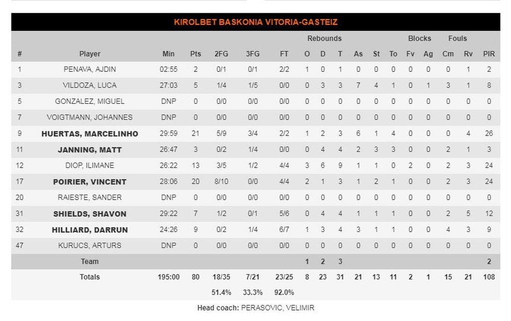 Μπασκόνια-Γκραν Κανάρια 83-66: Σοβαρεύτηκε και νίκησε (photos)