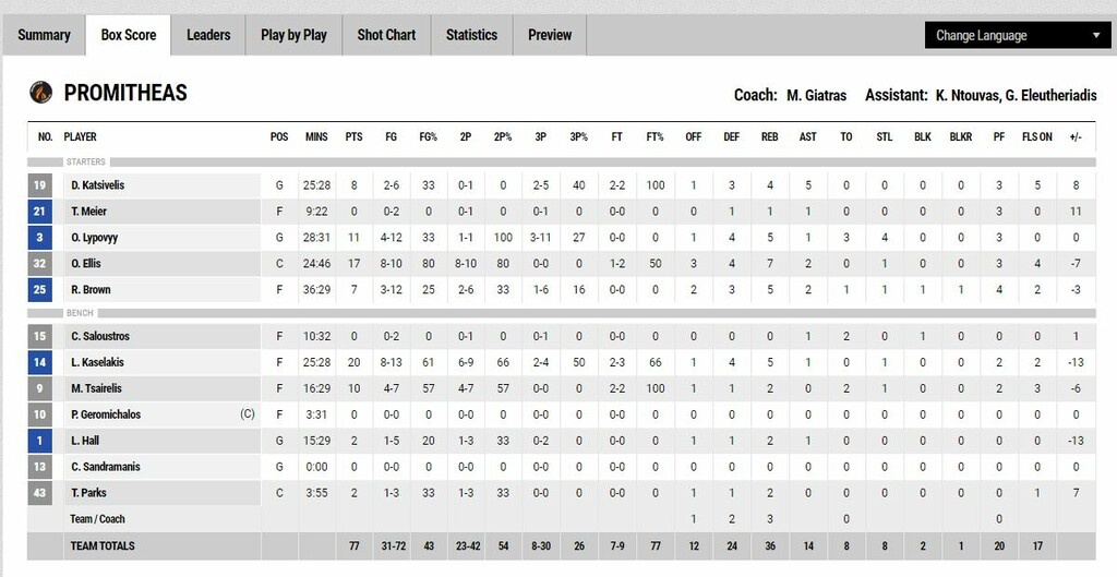 Προμηθέας-Ολυμπιακός 77-80: Πέρασε από την Πάτρα και σκέφτεται Χίμκι (photos)