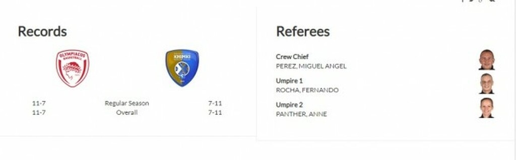 Ολυμπιακός-Χίμκι: Οι διαιτητές του αγώνα στο ΣΕΦ (photo)