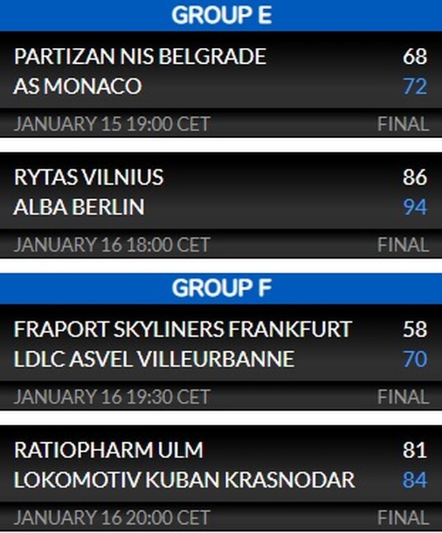 Eurocup: Τρομερή Ούνικς, εύκολα η Βαλένθια τον Ερυθρό Αστέρα!