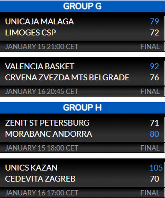 Eurocup: Τρομερή Ούνικς, εύκολα η Βαλένθια τον Ερυθρό Αστέρα!