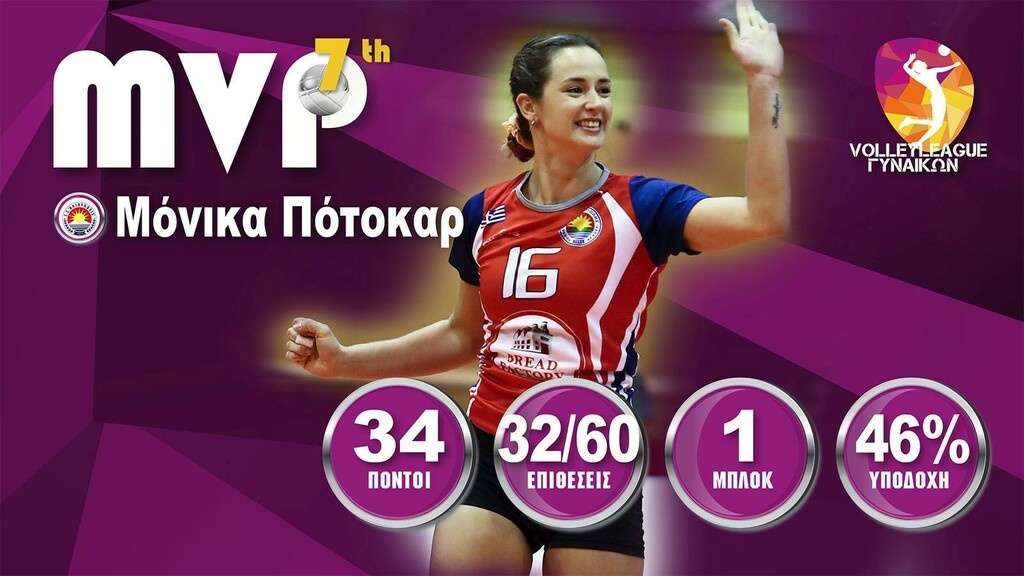 Η Πότοκαρ MVP της 7ης αγωνιστικής