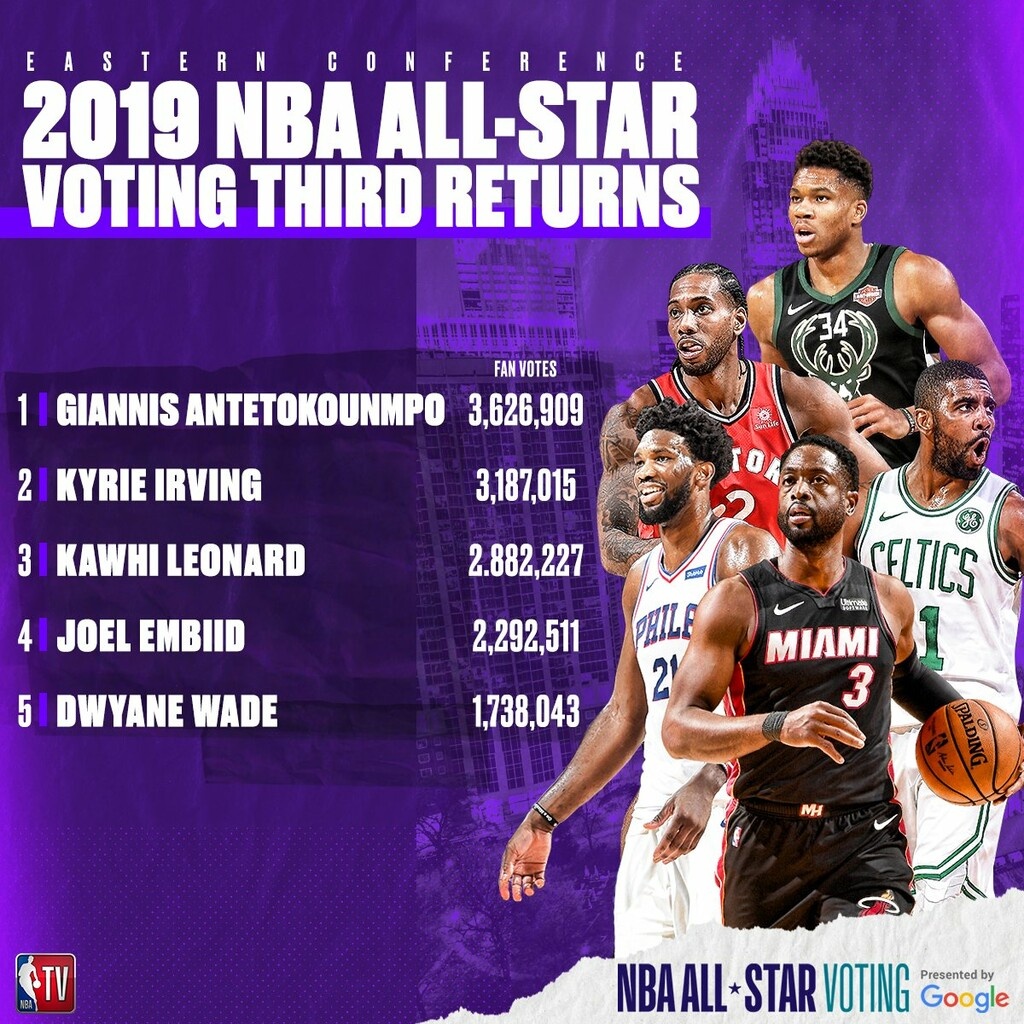 Σαρώνει ο Γιάννης Αντετοκούνμπο, θα ξεπεράσει τον ΛεΜπρόν! (photos)