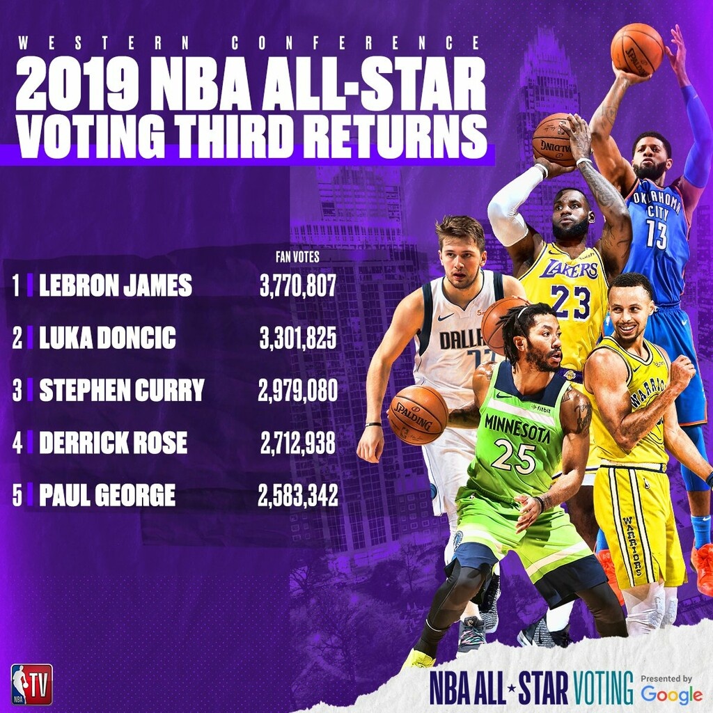 Σαρώνει ο Γιάννης Αντετοκούνμπο, θα ξεπεράσει τον ΛεΜπρόν! (photos)