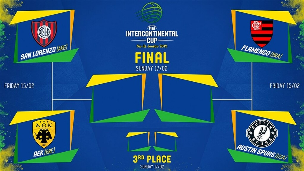 ΕΠΙΣΗΜΟ: Πάει Βραζιλία η ΑΕΚ, ημιτελικός με Σαν Λορέντζο! (photo)