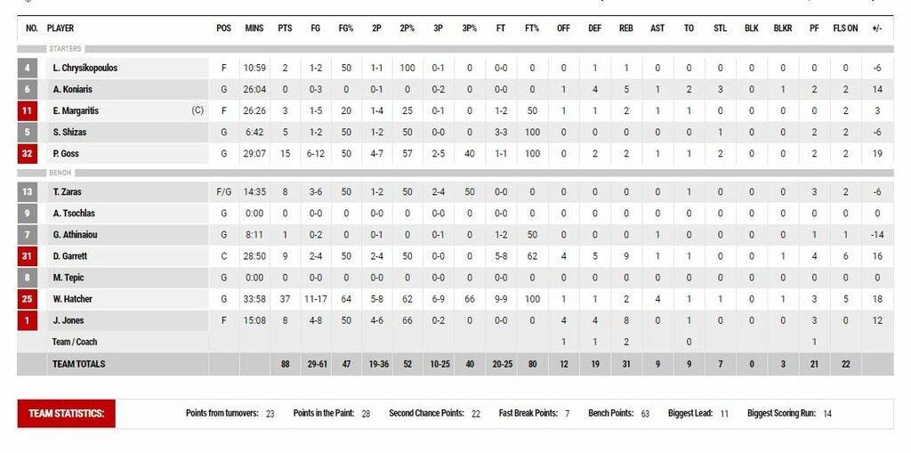 Ρέθυμνο-ΠΑΟΚ 78-88: O νόμος του Χάτσερ τον δίκασε (photos)