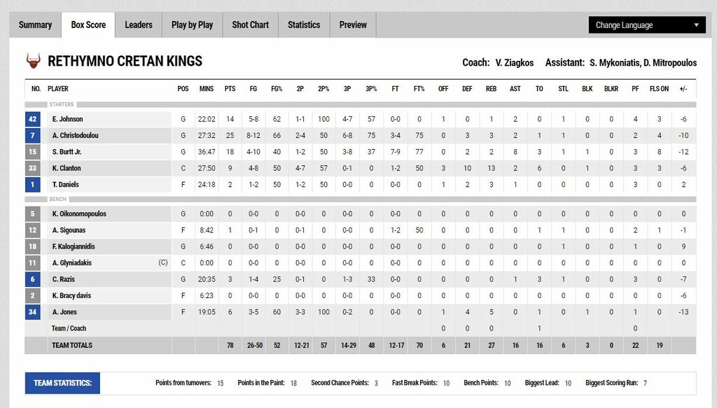 Ρέθυμνο-ΠΑΟΚ 78-88: O νόμος του Χάτσερ τον δίκασε (photos)