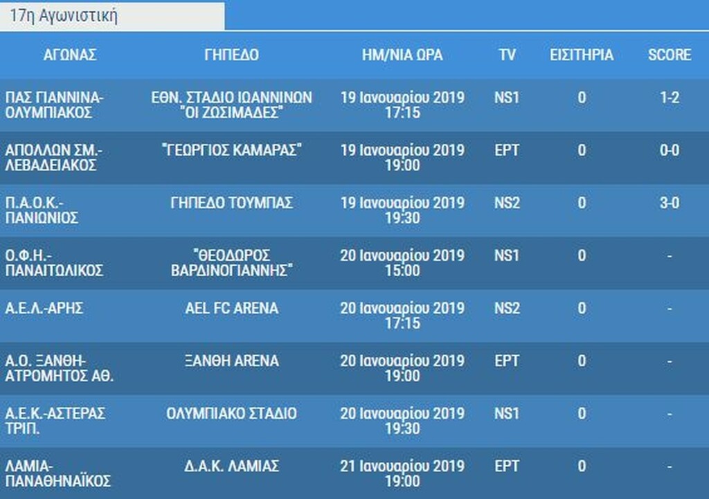 Super League: «Μάχες» στην επαρχία στο πρόγραμμα (photos)