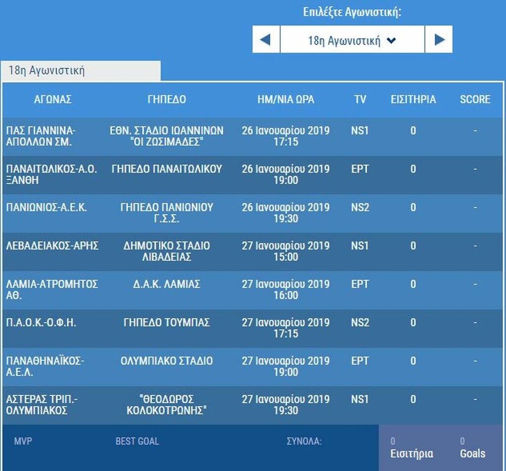 Η βαθμολογία και η επόμενη αγωνιστική στη Super League (photo)