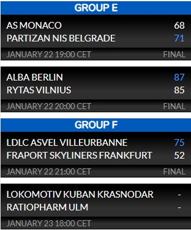 Eurocup: Μεγάλο διπλό της Παρτιζάν του Τρινκέρι στο Μονακό!