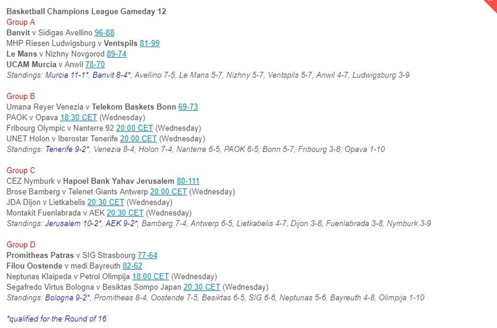 Έγραψε ιστορία ο Σάικς, «άγγιξε» τρομερό επίτευγμα η Χάποελ του Φελντέιν!