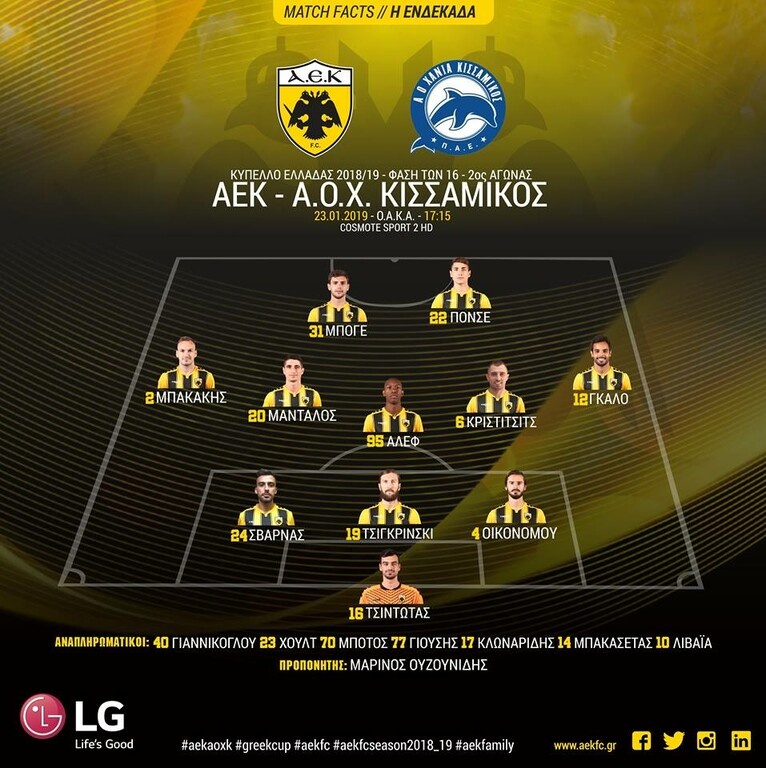 Με Κρίστισιτς η ενδεκάδα της ΑΕΚ!