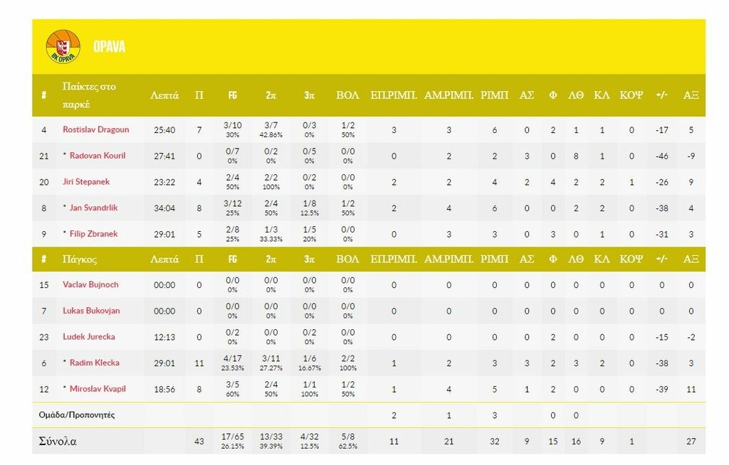 «Περίπατος» του ΠΑΟΚ με Οπάβα (photos)