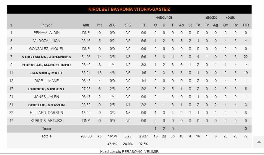 Νταρουσάφακα-Μπασκόνια 80-75: Έρικ και Ντάγκλας «σκότωσαν» τους Βάσκους (photos)
