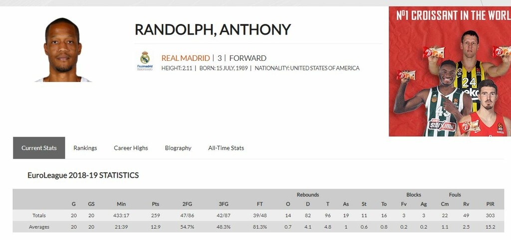 Euroleague: Από «φευγάτος» σε «πρώτο βιολί» ο Ράντολφ (photos+videos)