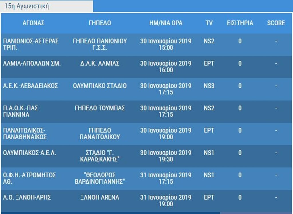 Super League: Το ξεχάσατε; Τότε θα γίνει η εξ αναβολής αγωνιστική!