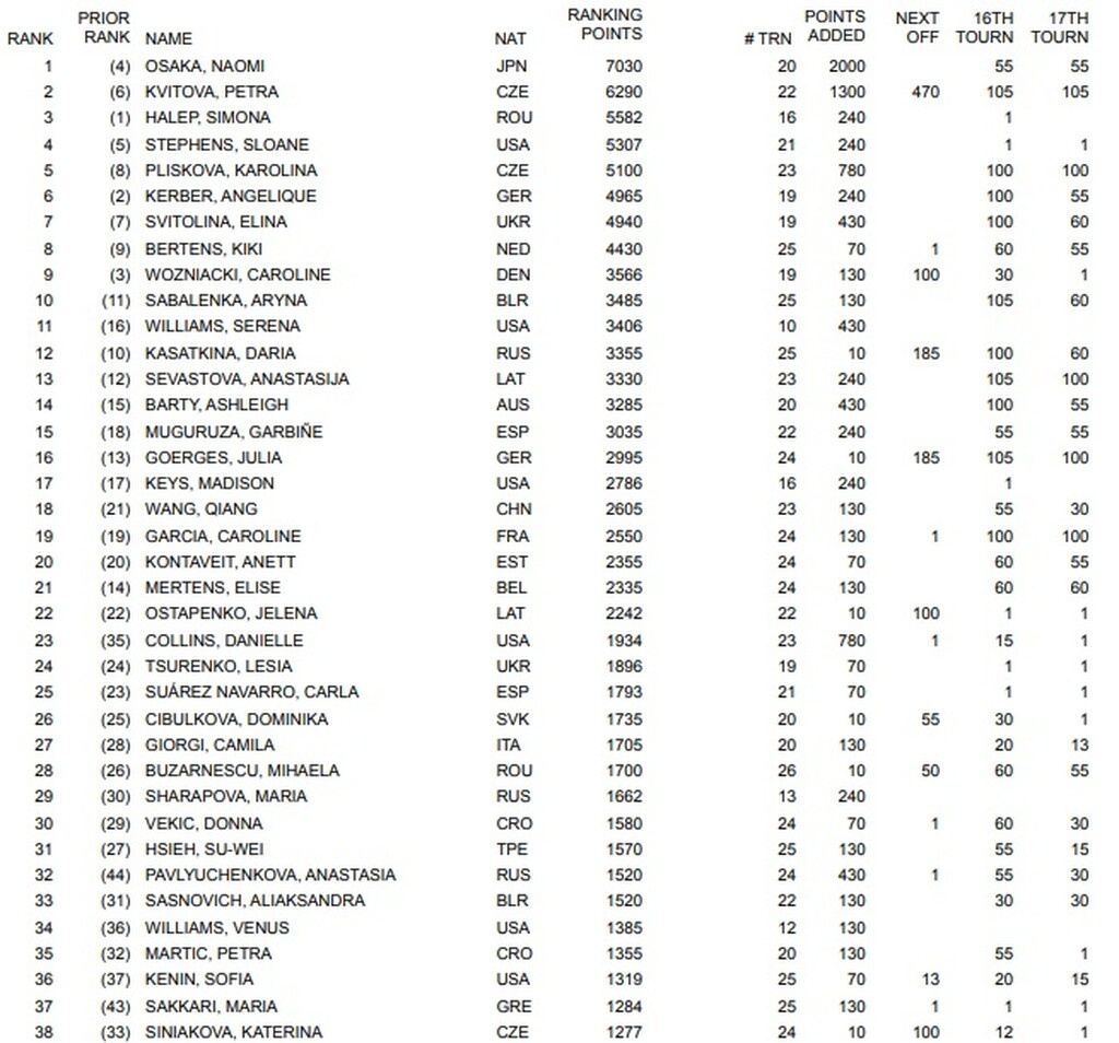 Στέφανος Τσιτσιπάς: 12ος στον κόσμο και επίσημα! (photos)