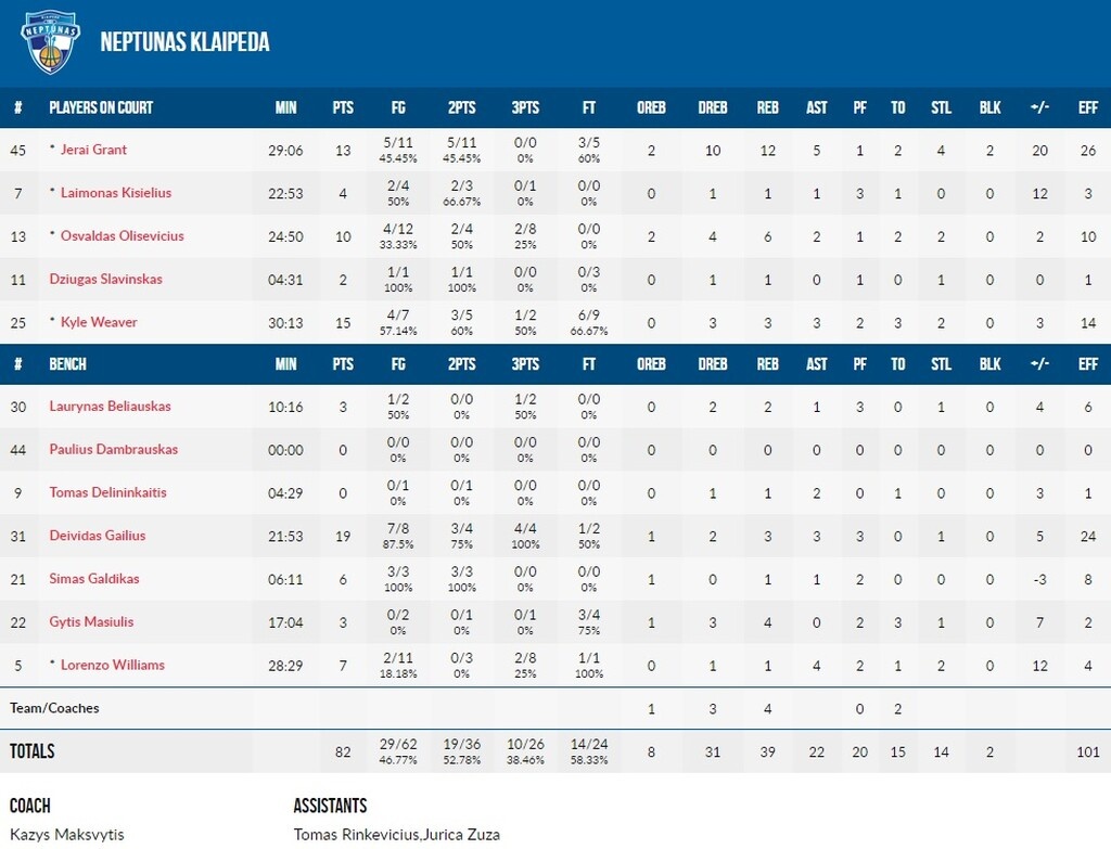 Προμηθέας-Νεπτούνας 69-82: Η κακή εμφάνιση έφερε… δίκαιη ήττα!