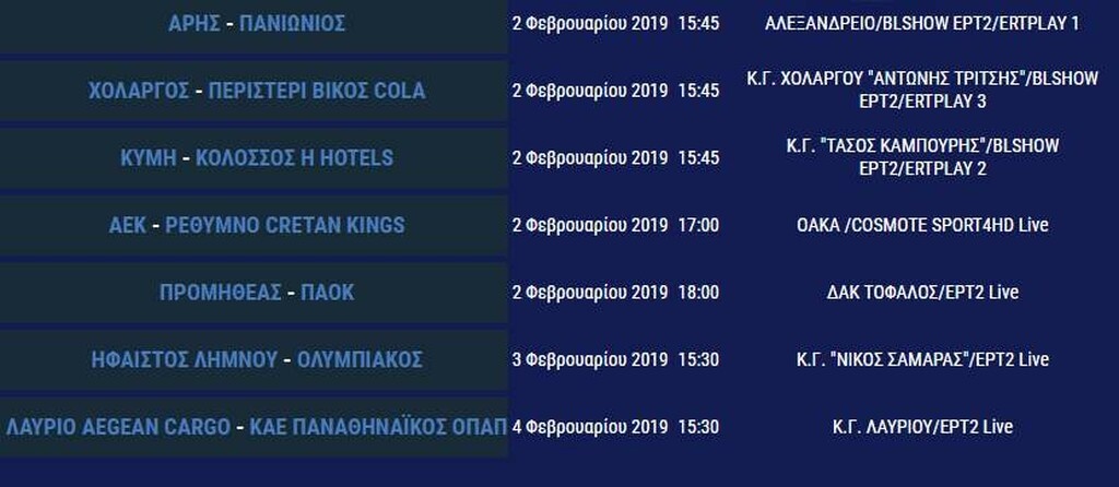 Basket League: Μάχη τετράδας στην Πάτρα