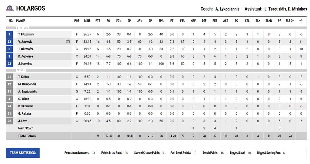 Χολαργός-Περιστέρι 75-76: Βασιλόπουλος at the buzzer (photos)