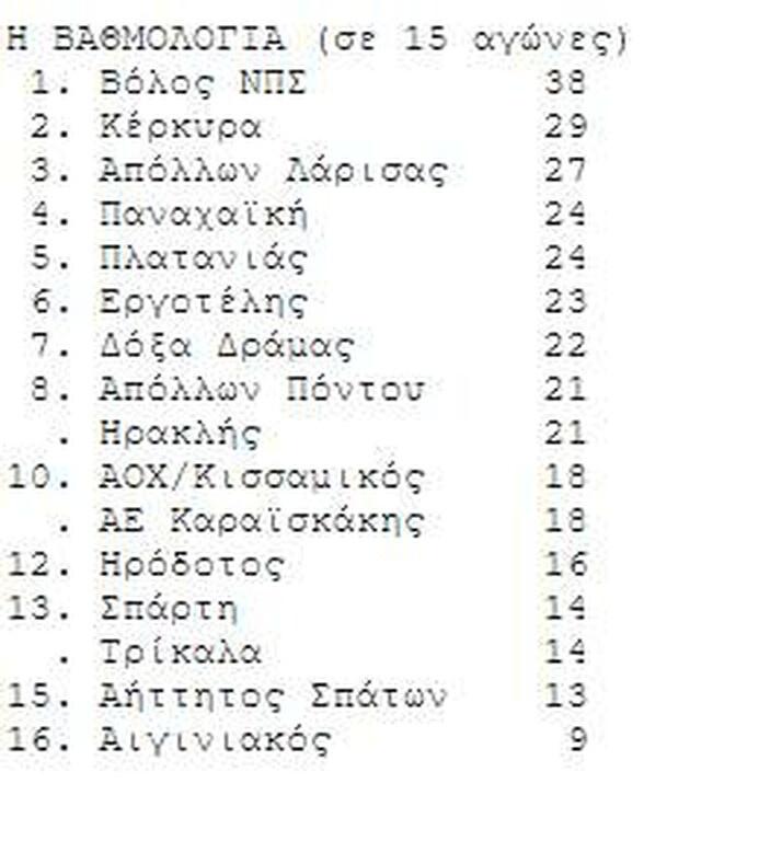 Football League: Ξέφυγε κι άλλο ο Βόλος, μεγάλη νίκη η Παναχαϊκή (photo)