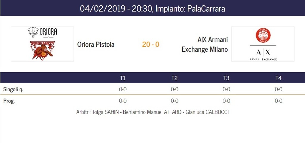 Αρμάνι Μιλάνο: Έχασε ματς στα χαρτιά λόγω Νάναλι! (photo)
