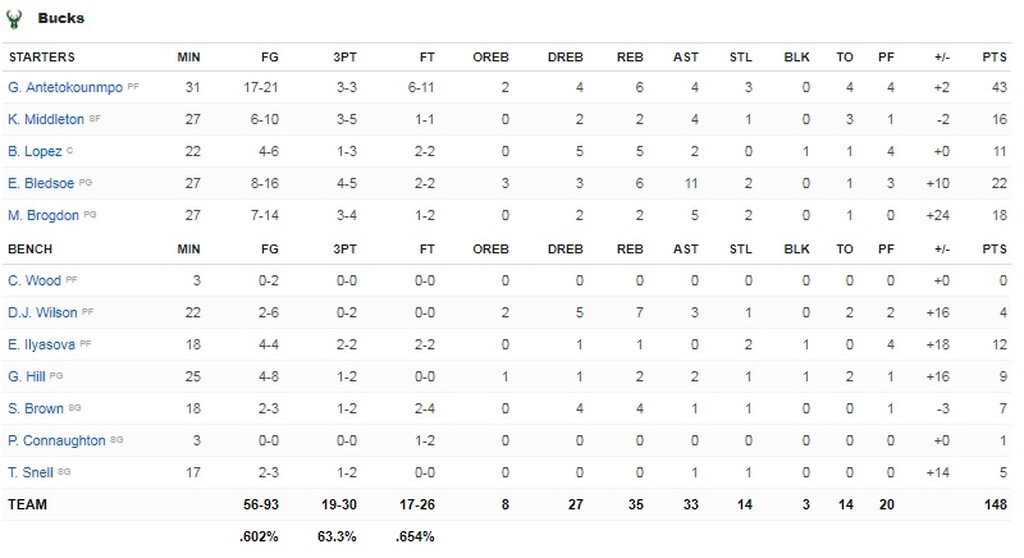 NBA: Γιάννη εσύ… MVP! (video+photos)