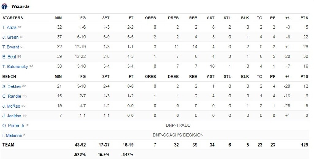 NBA: Γιάννη εσύ… MVP! (video+photos)