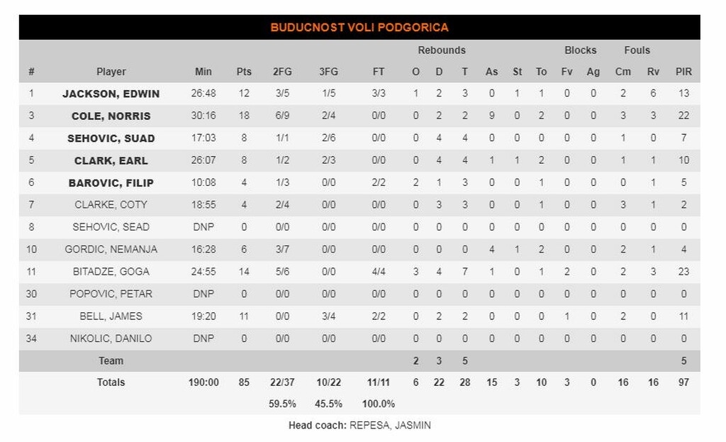 Μπούντουτσνοστ-Χίμκι 90-98: Έμεινε ζωντανή (photos)