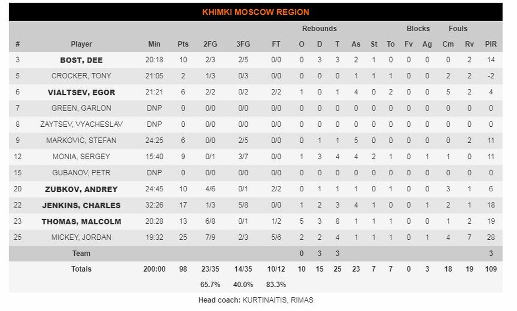 Μπούντουτσνοστ-Χίμκι 90-98: Έμεινε ζωντανή (photos)