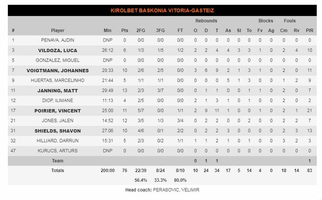 Μπασκόνια-Μπάγερν Μονάχου 76-68: Νίκη-βήμα οκτάδας (photos)
