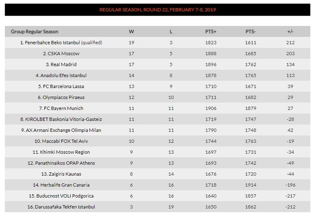 Χάνει έδαφος στη μάχη για τα playoffs ο Παναθηναϊκός ΟΠΑΠ (photos)