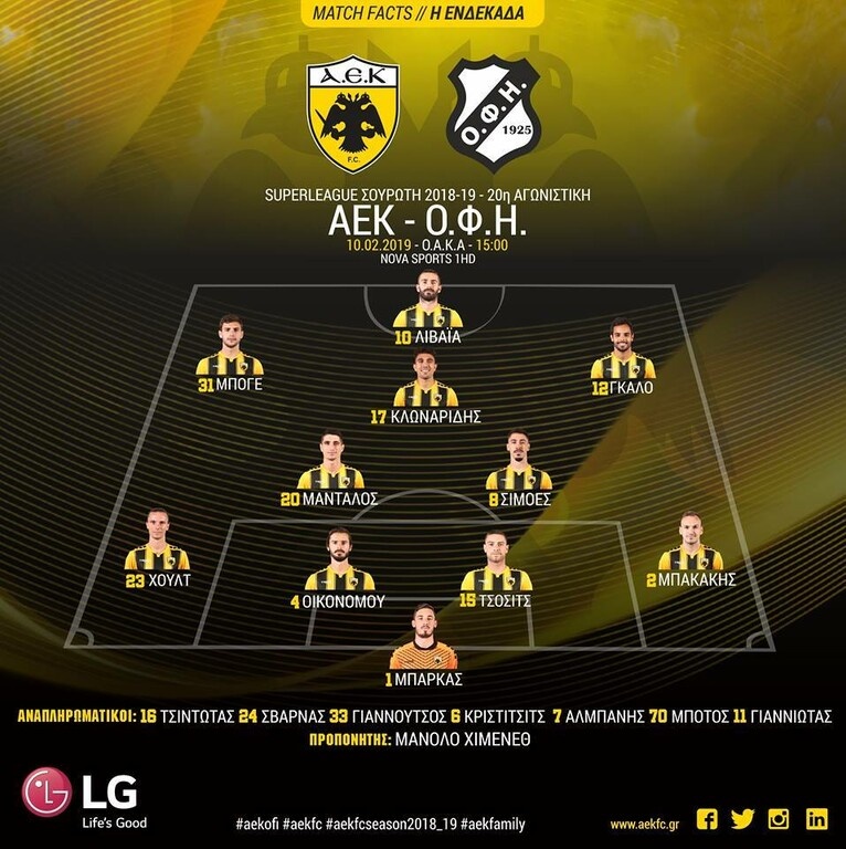 ΑΕΚ-ΟΦΗ: Οι εκλεκτοί Χιμένεθ για το ματς στο ΟΑΚΑ (photo)